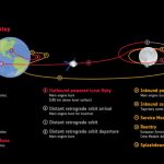 Uskoro testni let ponovnog slanja astronauta na Mjesec
