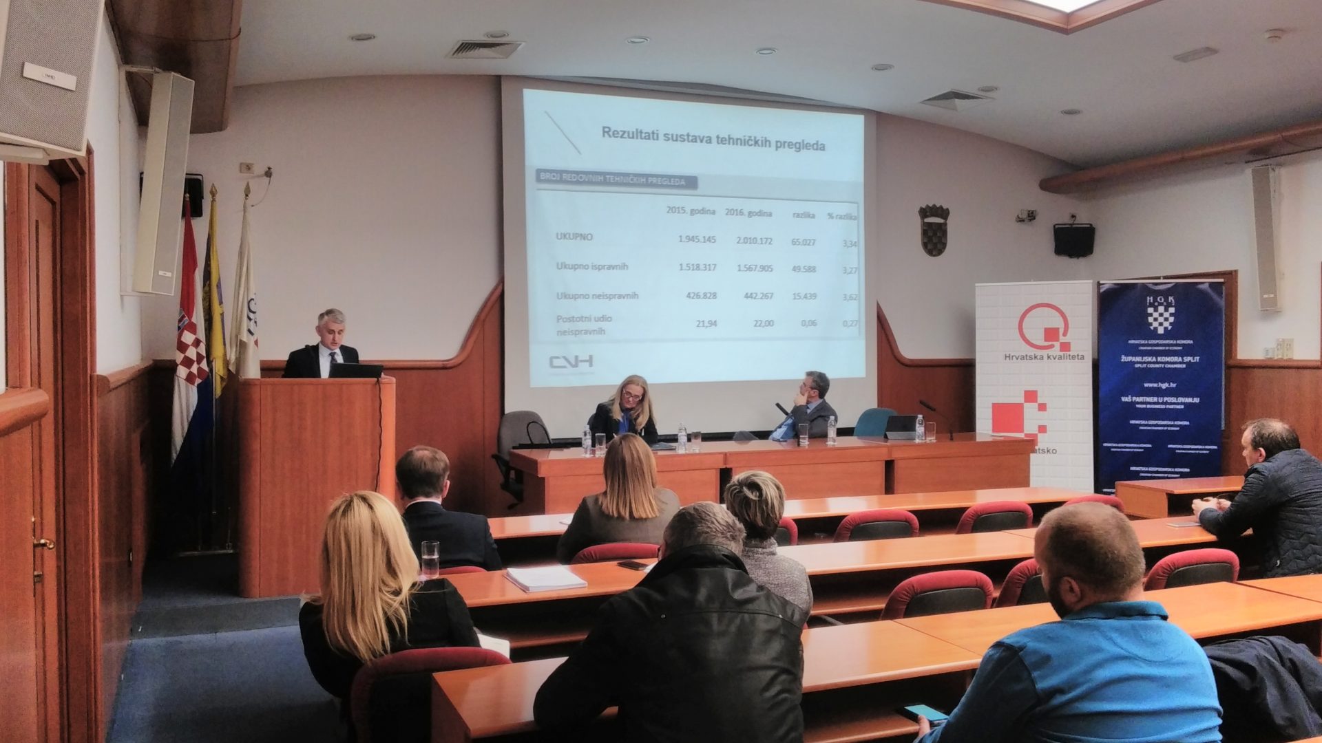 ŽK Split: Strukovna grupacija trgovine motornim vozilima i dijelovima